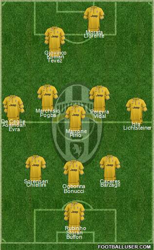 Juventus Formation 2014