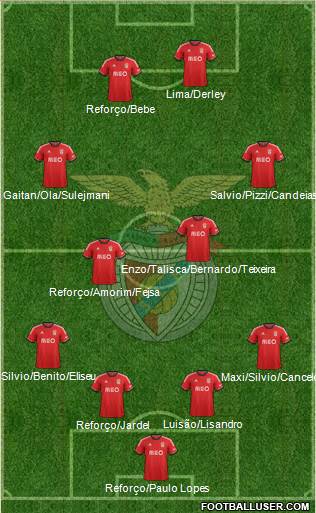 Sport Lisboa e Benfica - SAD Formation 2014