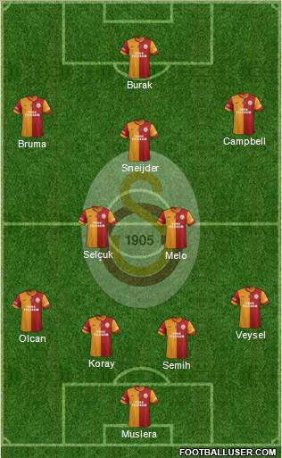 Galatasaray SK Formation 2014