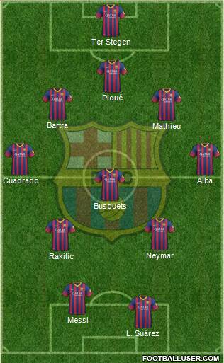 F.C. Barcelona Formation 2014