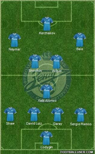Zenit St. Petersburg Formation 2014
