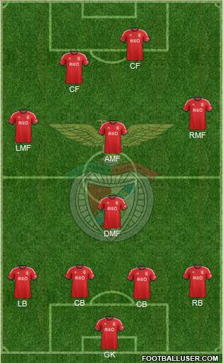 Sport Lisboa e Benfica - SAD Formation 2014