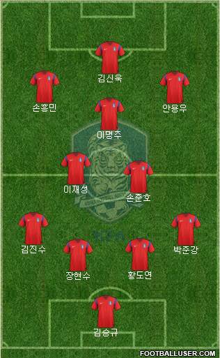 South Korea Formation 2014