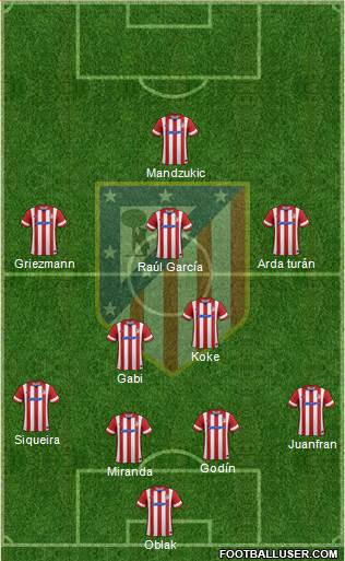 C. Atlético Madrid S.A.D. Formation 2014