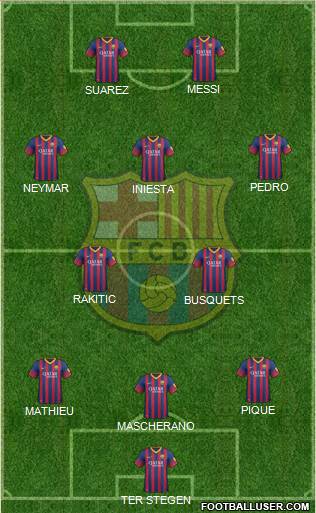 F.C. Barcelona Formation 2014