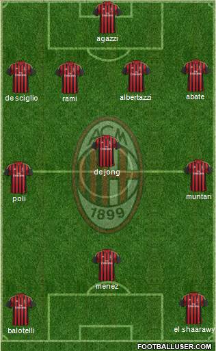 A.C. Milan Formation 2014