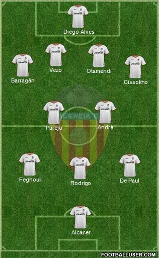 Valencia C.F., S.A.D. Formation 2014