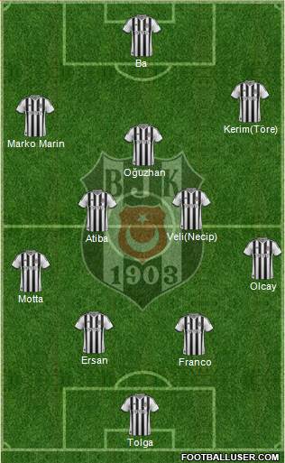 Besiktas JK Formation 2014