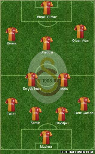Galatasaray SK Formation 2014