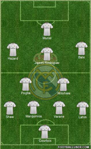 Real Madrid C.F. Formation 2014