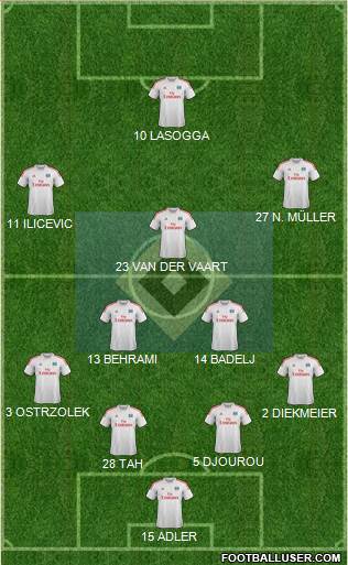 Hamburger SV Formation 2014