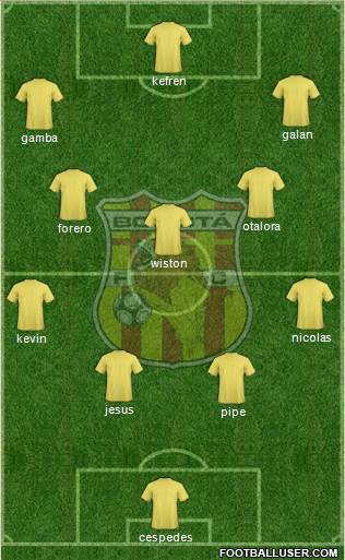 CD Bogotá FC Formation 2014