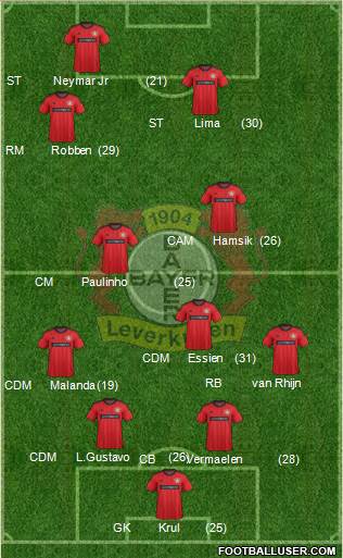 Bayer 04 Leverkusen Formation 2014