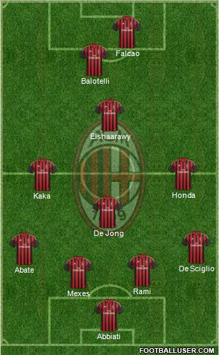 A.C. Milan Formation 2014