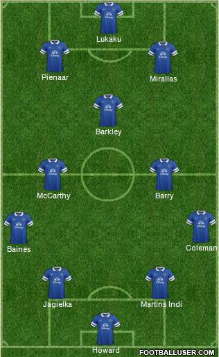 Everton Formation 2014