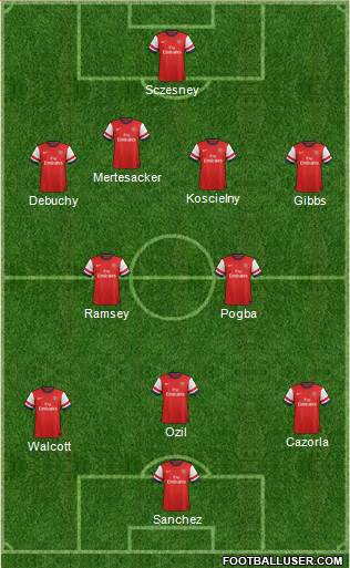 Arsenal Formation 2014