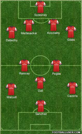 Arsenal Formation 2014