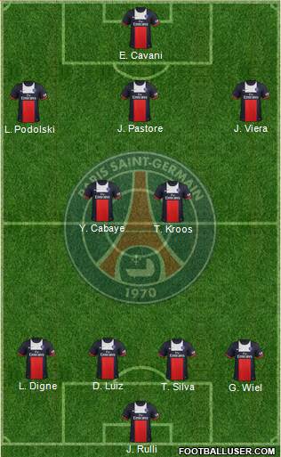 Paris Saint-Germain Formation 2014
