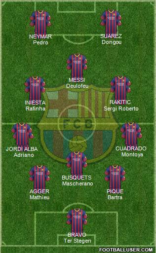 F.C. Barcelona Formation 2014