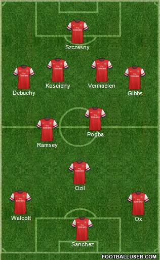 Arsenal Formation 2014