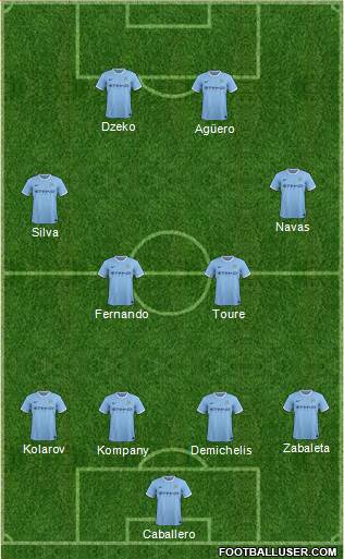 Manchester City Formation 2014