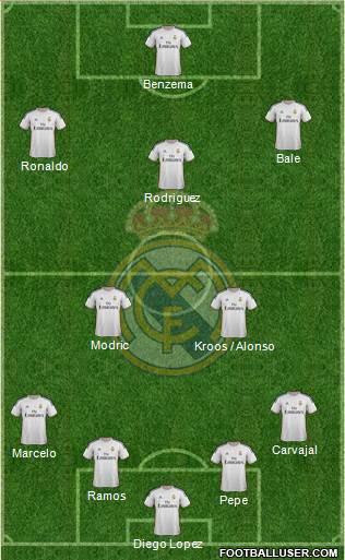Real Madrid C.F. Formation 2014