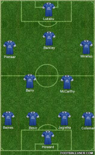 Everton Formation 2014