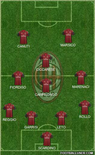 A.C. Milan Formation 2014