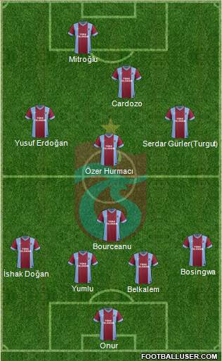 Trabzonspor Formation 2014