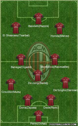 A.C. Milan Formation 2014
