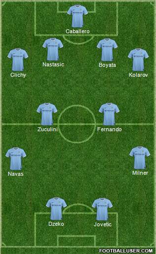Manchester City Formation 2014
