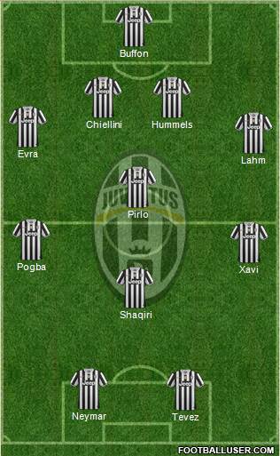 Juventus Formation 2014