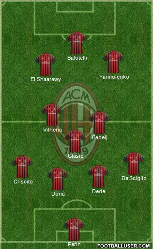 A.C. Milan Formation 2014