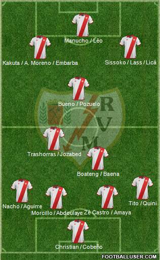 Rayo Vallecano de Madrid S.A.D. Formation 2014