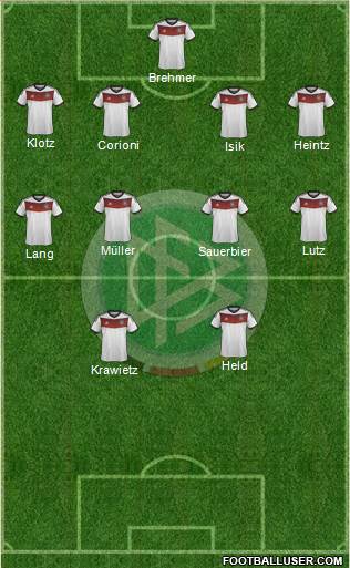 Germany Formation 2014
