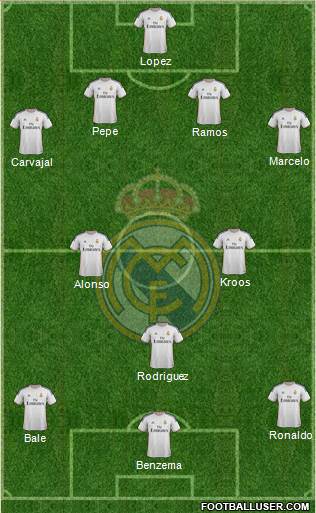 Real Madrid C.F. Formation 2014