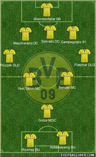 Borussia Dortmund Formation 2014