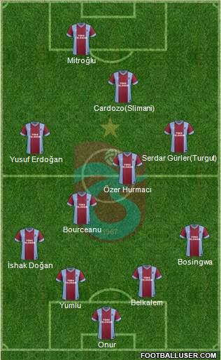 Trabzonspor Formation 2014