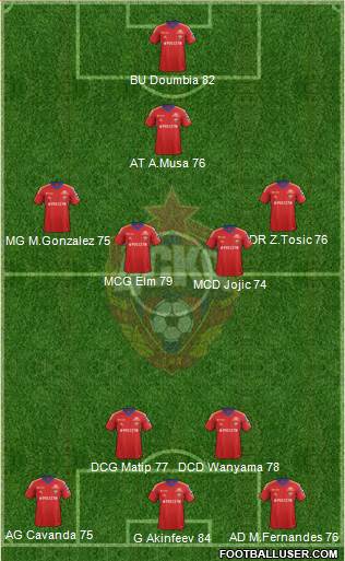 CSKA Moscow Formation 2014