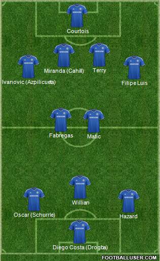 Chelsea Formation 2014