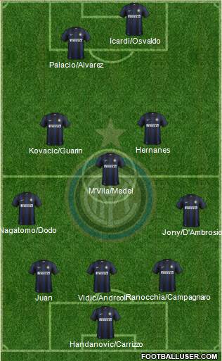F.C. Internazionale Formation 2014