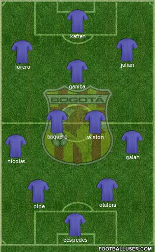 CD Bogotá FC Formation 2014