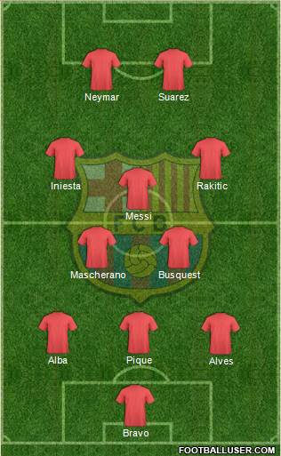 F.C. Barcelona Formation 2014