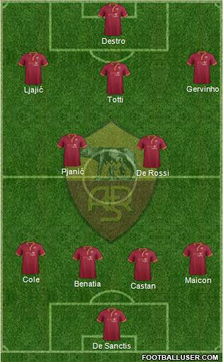 AS Roma Formation 2014