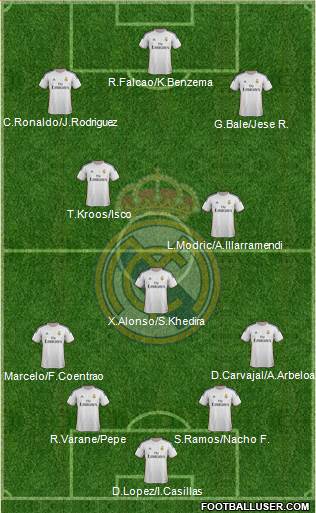 Real Madrid C.F. Formation 2014