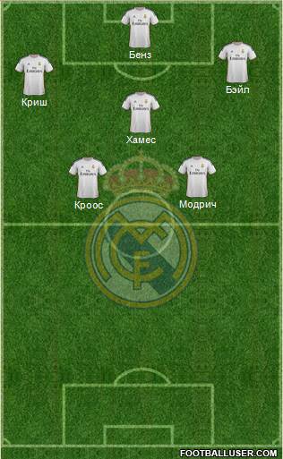 Real Madrid C.F. Formation 2014