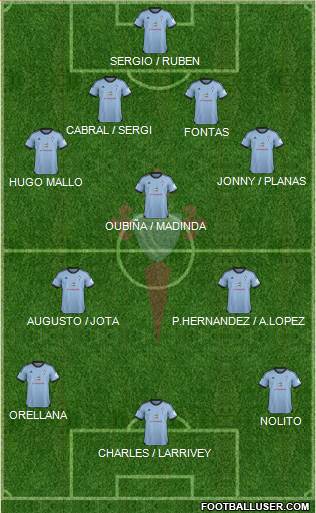 R.C. Celta S.A.D. Formation 2014