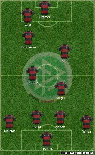 Germany Formation 2014