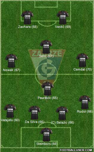 Gornik Zabrze Formation 2014