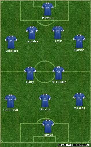 Everton Formation 2014